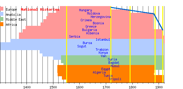 Timeline_of_Conquests_of_the_Ottoman_Empire_Example.png