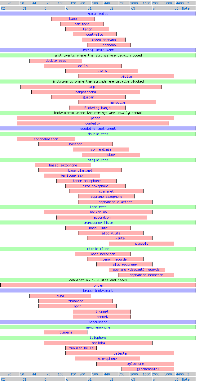 Vocal_and_Instrumental_Pitch_Ranges_Example.png